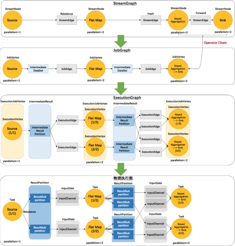 StreamGraph - 知乎