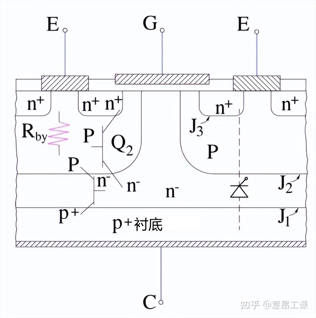 igbt 的近似等效電路igbt的近似等效電路由 mos 管和 pnp 晶體管(q1 )