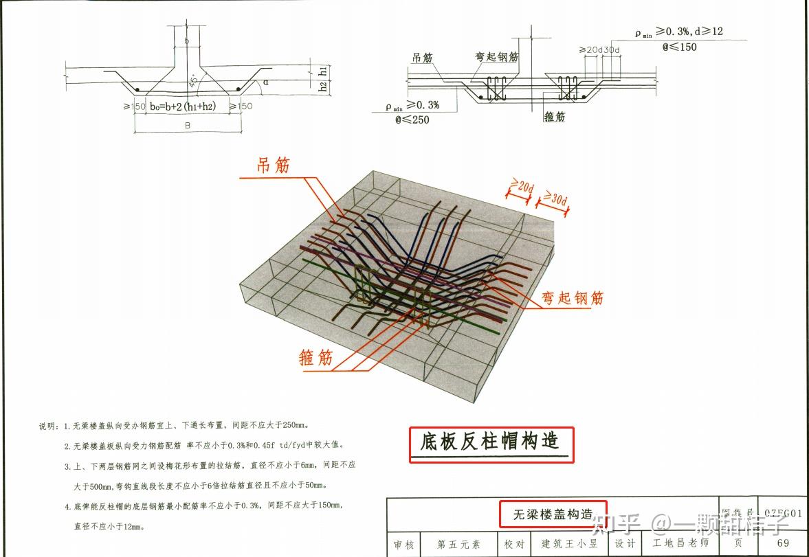 无梁楼盖柱帽配筋图片