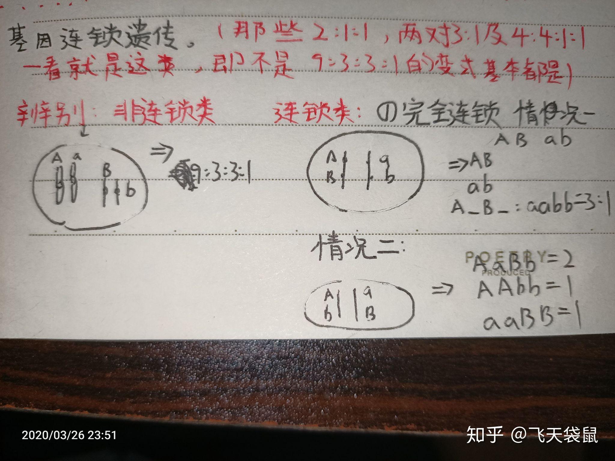 不完全連鎖:由於極少部分卵細胞發生了交叉互換結果出現了n:n:m:m的測