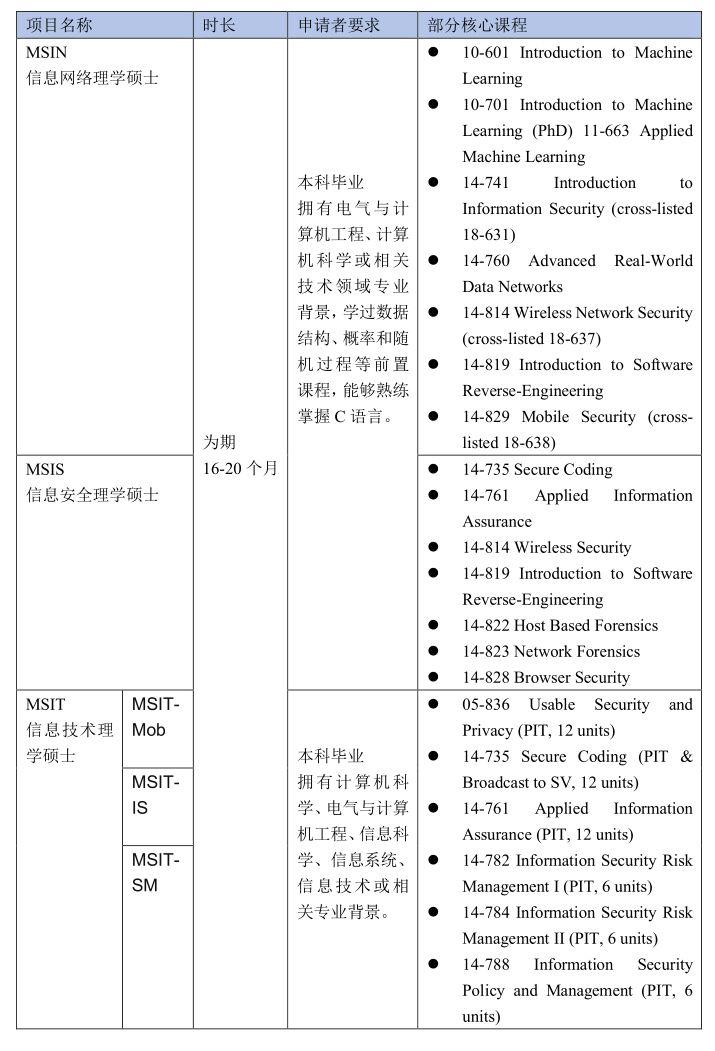 cmu msin essay