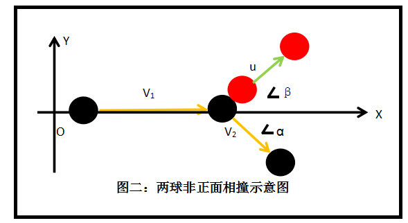 试论能量的本质及其意义