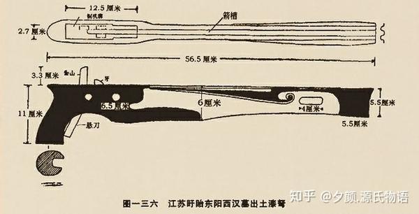 浅谈唐代的弓箭形制与弓弩手在军中的组成编制(以出土文物、文书资料为中心) - 知乎