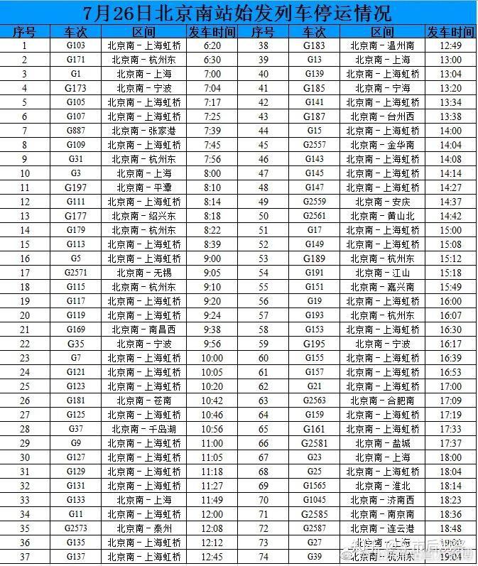 7月26日北京西站北京南站北京站這些列車停運