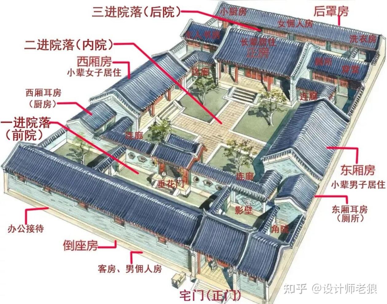 闲话中国古建之“大宅布局” - 知乎