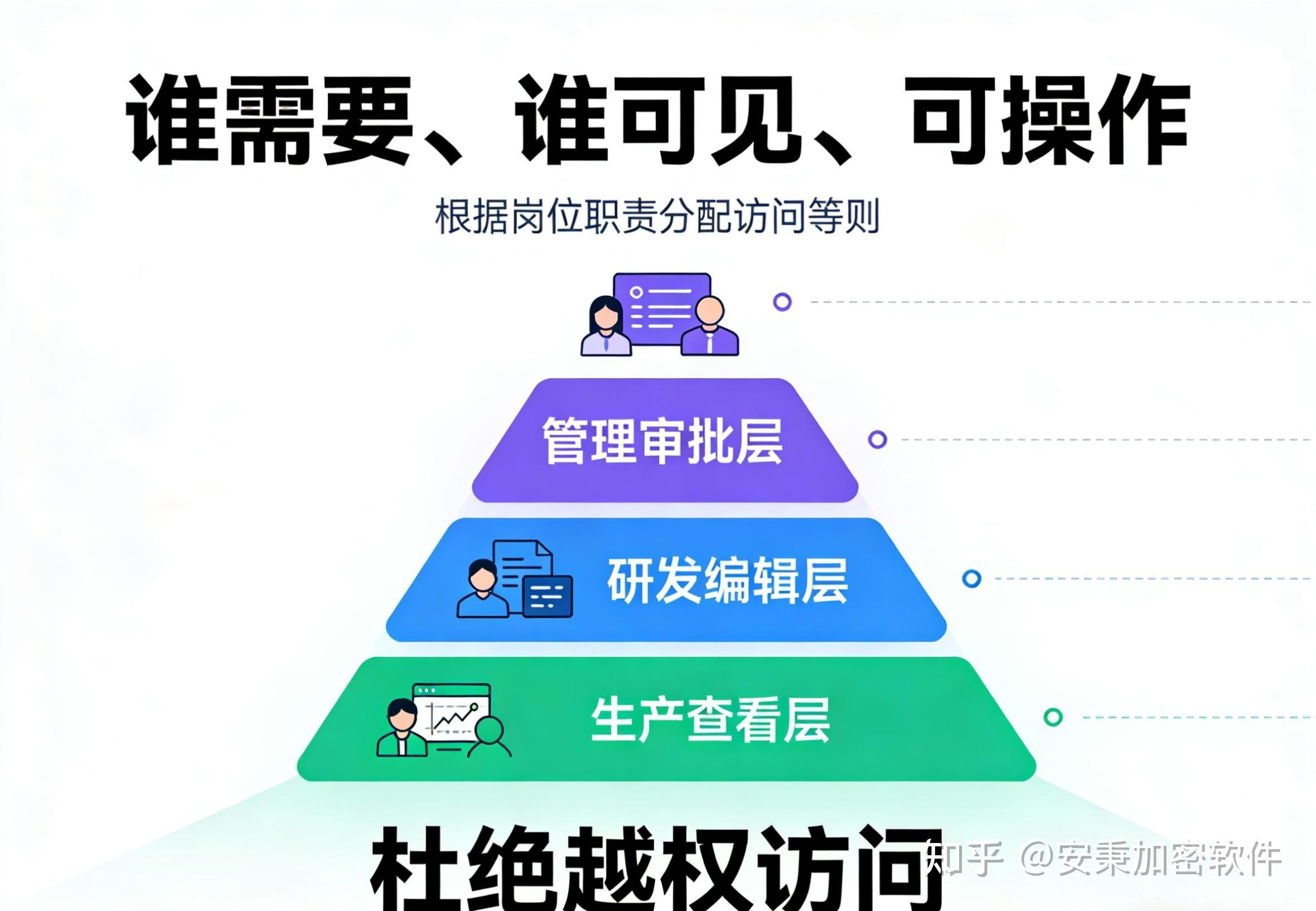 电脑办公源代码防泄密，26年这十款源代码防泄密系统，全覆盖 - 知乎