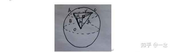 【外接球和内切球】立体几何模型 - 知乎