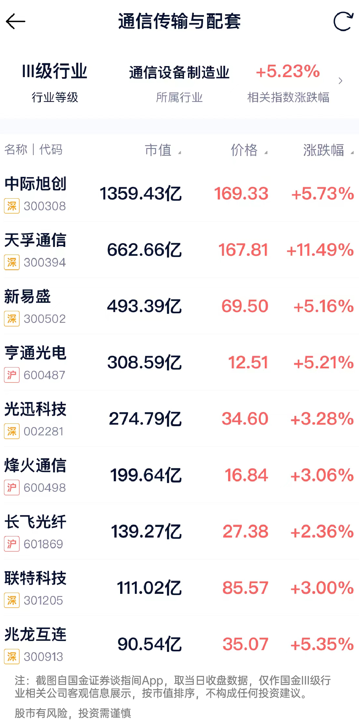 国际金价续创新高沪深港贵金属指数上涨44