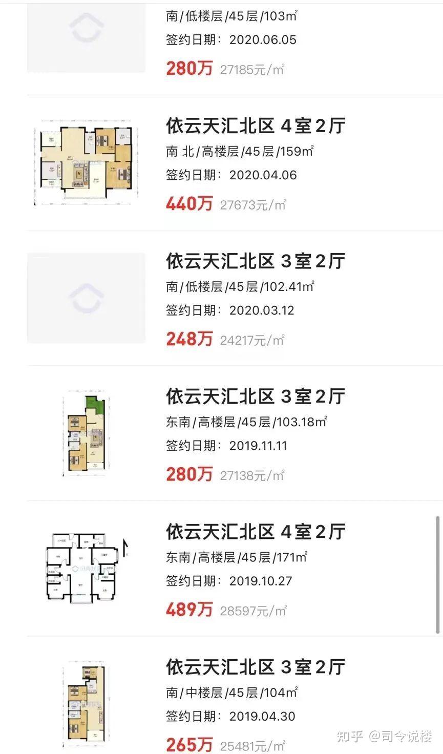曾欲和佛山千灯湖1号争高下,被寰宇天下强压,后被天悦带红 - 知乎
