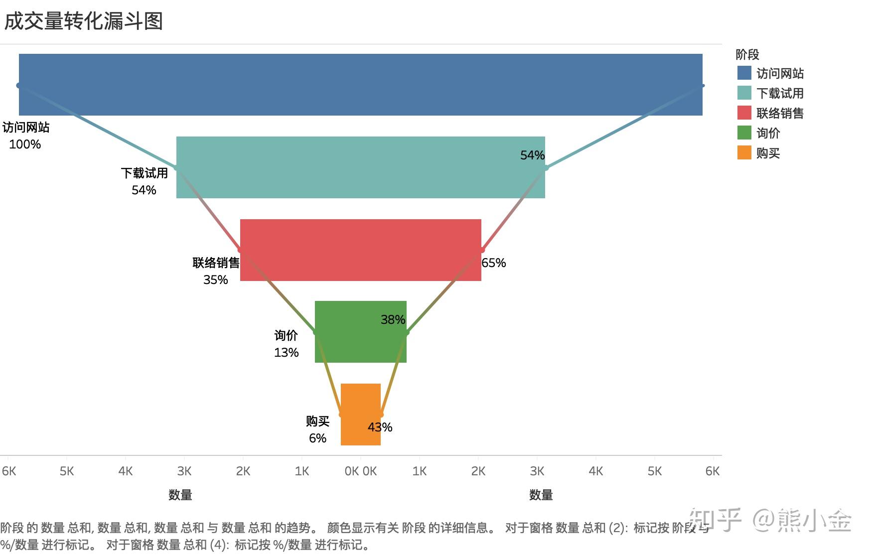 tableau箱线图图片