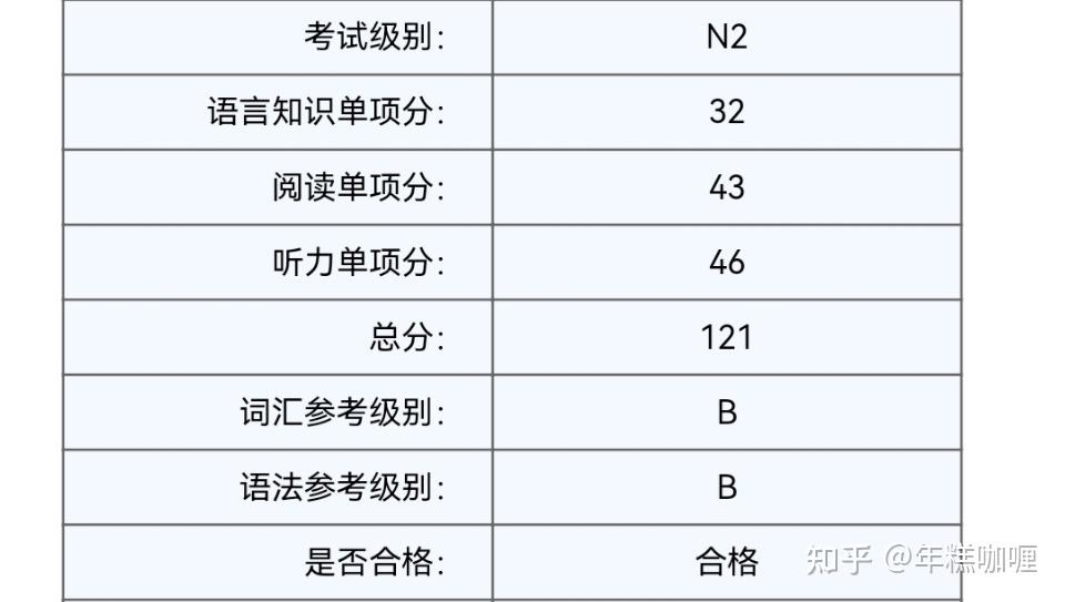 n3水平学渣20天备考日语n2成功