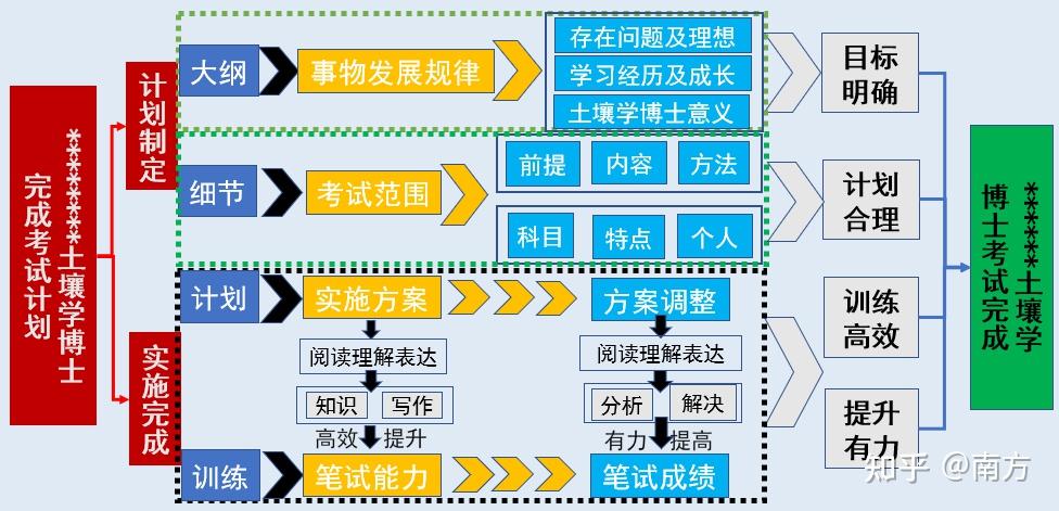 如何制定有效的存钱计划?