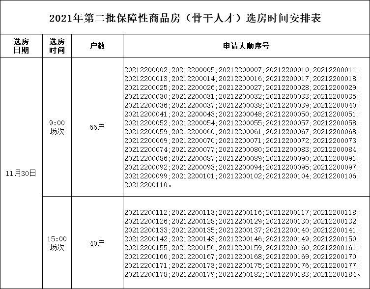 2021年厦门第二批保障性商品房(骨干人才)选房及配售工作安排 - 知乎