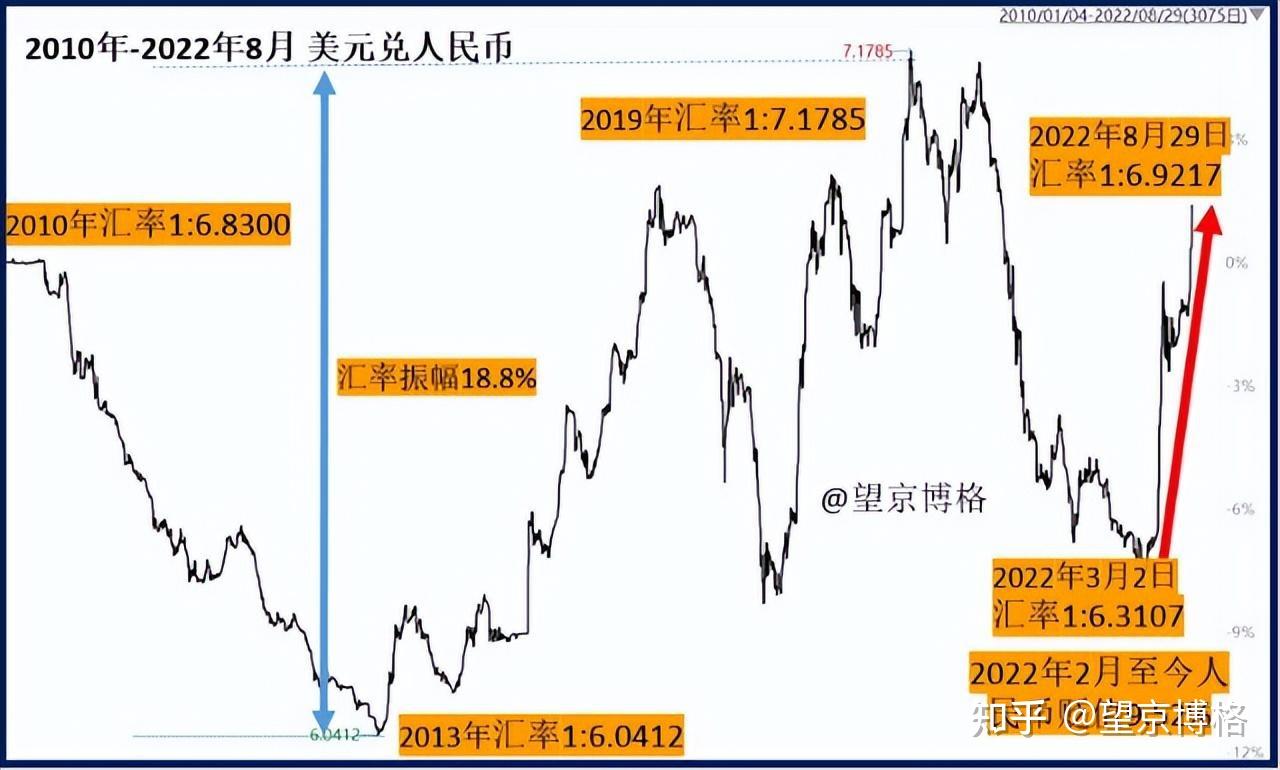 汇率跌破6.92！对投资有什么影响？ - 知乎