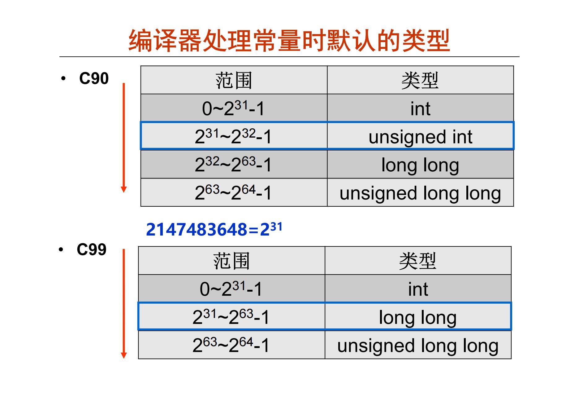 c语言长整型数据定义 长整型时间转换