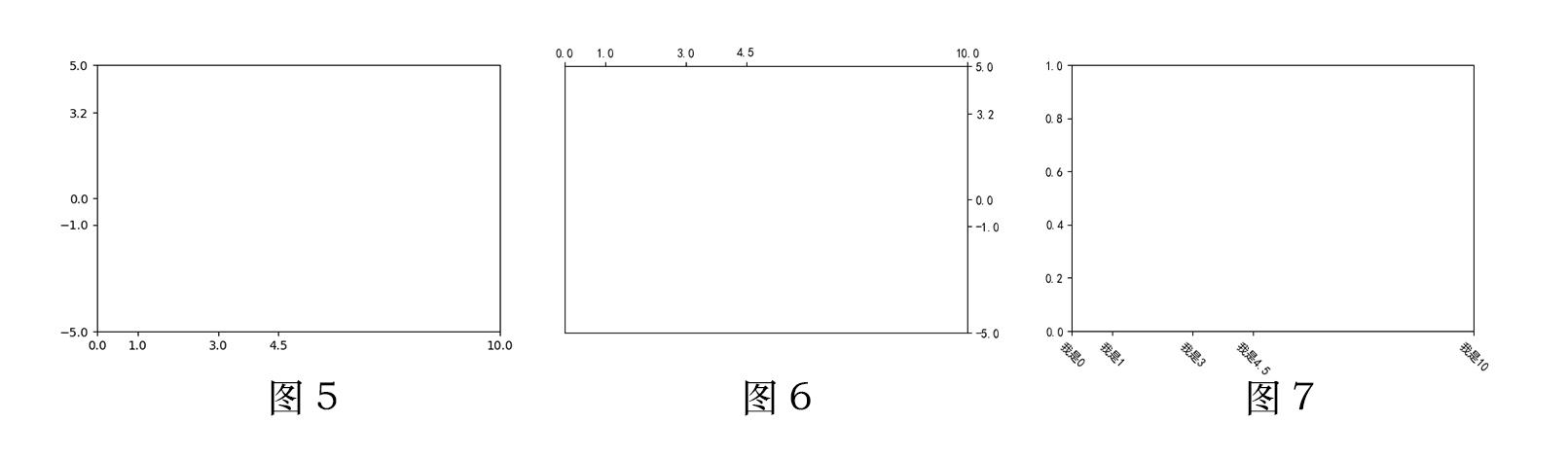 Matplotlib 绘图保姆级教程:聚焦数据可视化核心用法 - 知乎