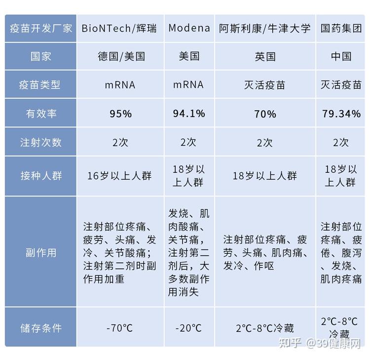 關於疫苗,你需要知道的都在這了 - 知乎