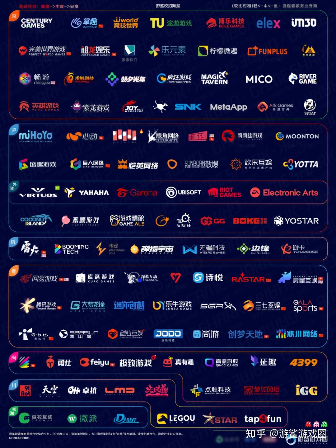 2025春招】游戏公司校招指南【游鲨游戏圈】 - 知乎