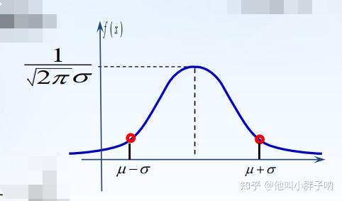 正态分布的期望和方差图片