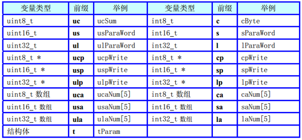 函数的几种命名法及一些命名规范 知乎