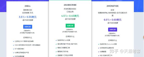 怎么用信用卡支付_支付信用卡_信用支付卡用途怎么写