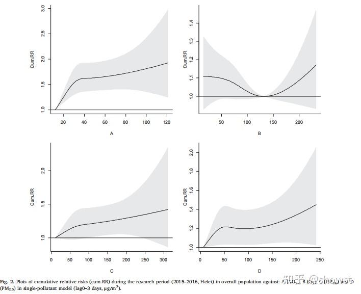 关于时间序列模型(分布滞后非线性模型DLMN)的理解 - 知乎