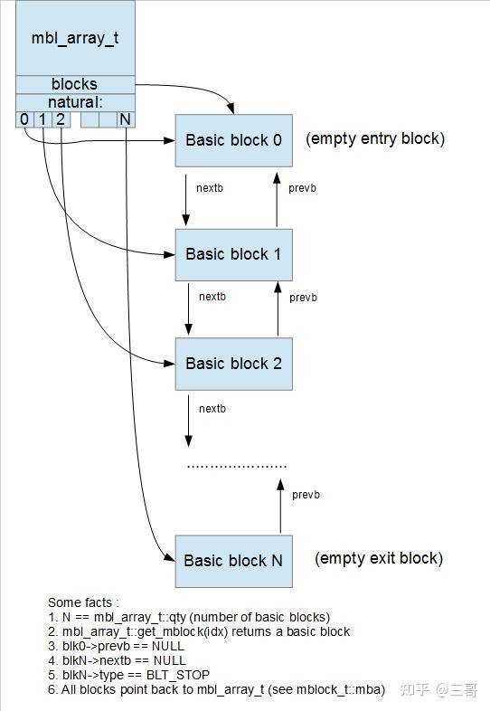IDA插件开发4 - Hex-Rays Microcode API vs. Obfuscating Compiler - 知乎