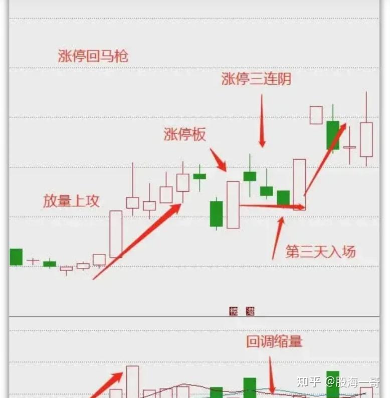 上海一个炒股高手,做股票20年,专做短线,成功率非常高,他只用一招