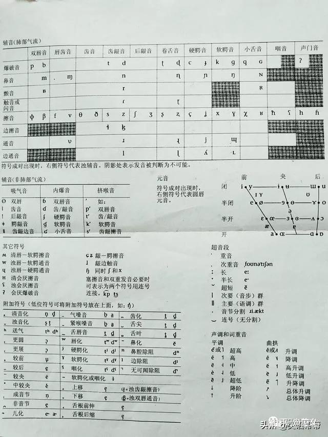 国际音标不等于英语音标:英语音标发音详解