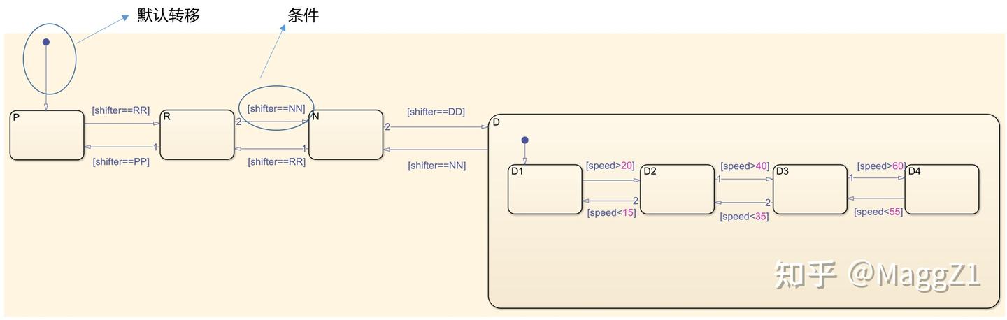 Maab Api 关于Simulink建模规范MAAB(一)初识 - 知乎
