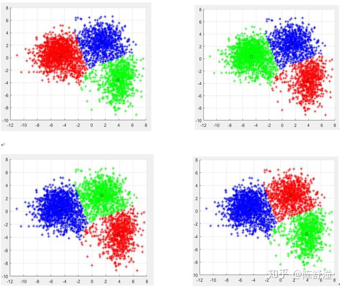 kmeans聚类算法的收敛性证明与应用 知乎