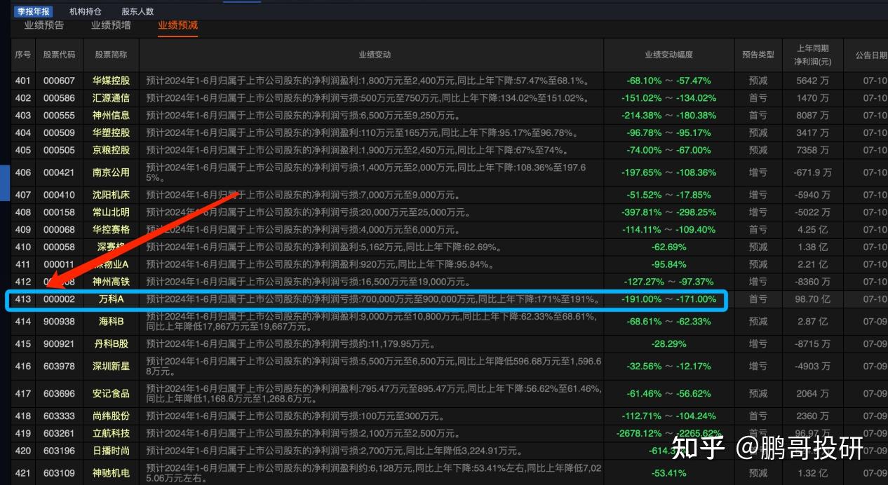 A股两个变盘信号,官方:超86%的基民满意,股民:呸 - 知乎