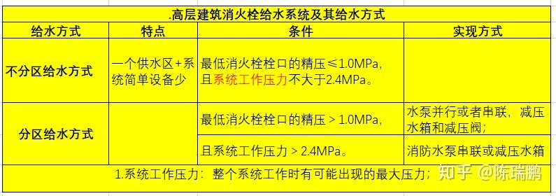 消火栓系統 - 知乎