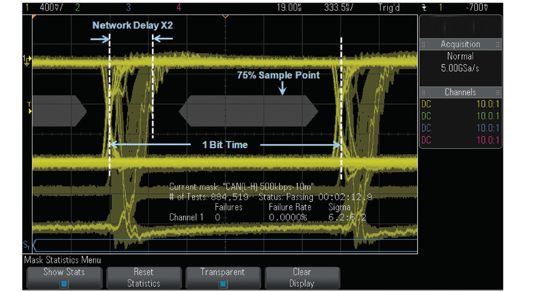 示波器用can20眼图模板测试caneyediagrammasktesting