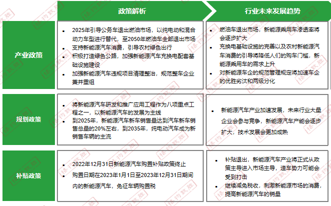 电动汽车行业宏观市场分析中国汽车工业发展趋势图:年中国汽车工业