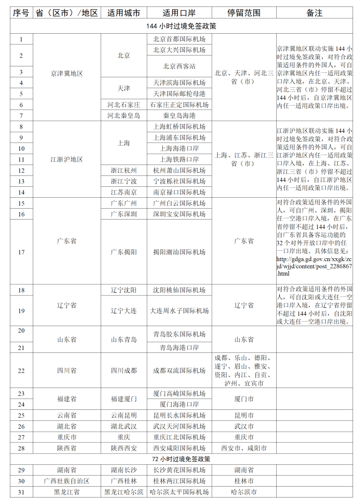 機票也更便宜啦!