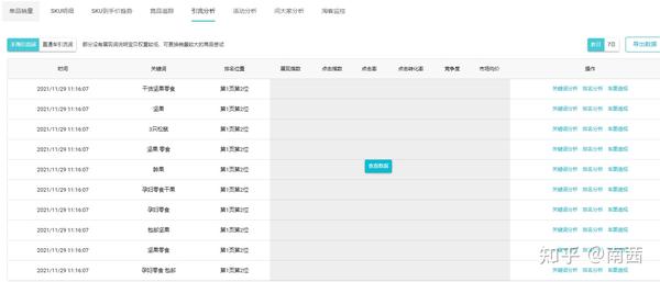 网店常用数据有那些 (网店常用数据分析)