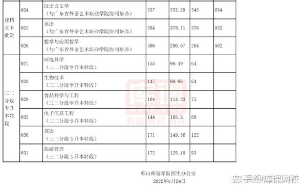 廣東商學院錄取分數線2021_廣東商學院錄取分數_廣州商學院錄取分數線