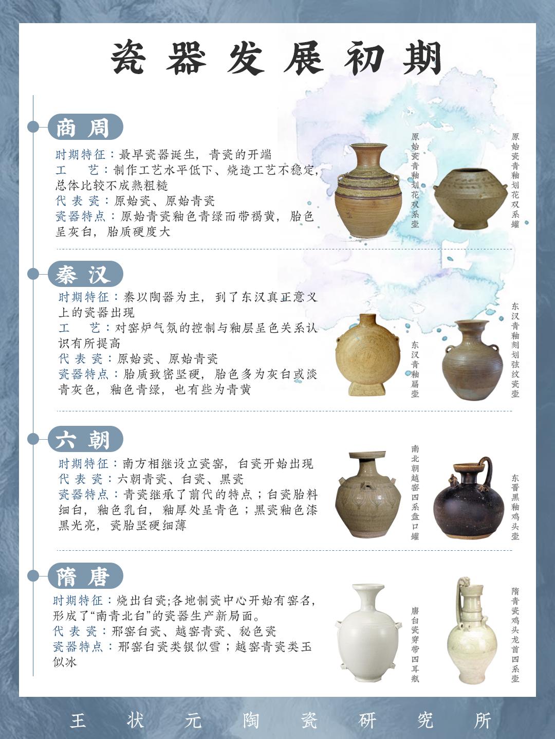 3分钟看懂陶瓷千年史! - 知乎