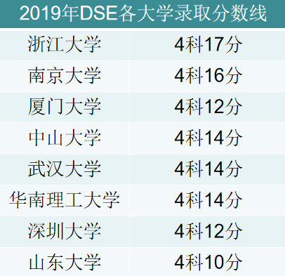 内地港籍生 Dse考试vs 港澳台联考 谁赢了 知乎