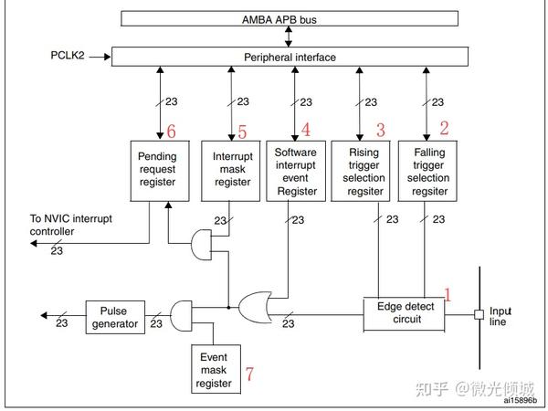 急停程序设计的关键步骤与技巧