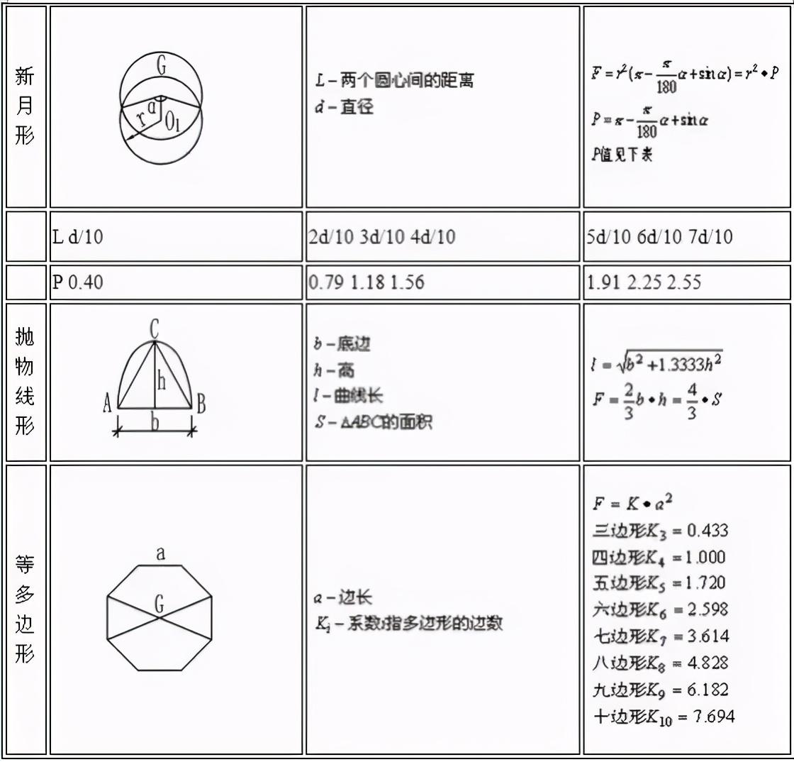 建筑行业计算公式大全 附图表 人手一份 知乎