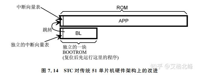 一文理解单片机BootLoader的前世今生(万字长文,配33张高清图) - 知乎