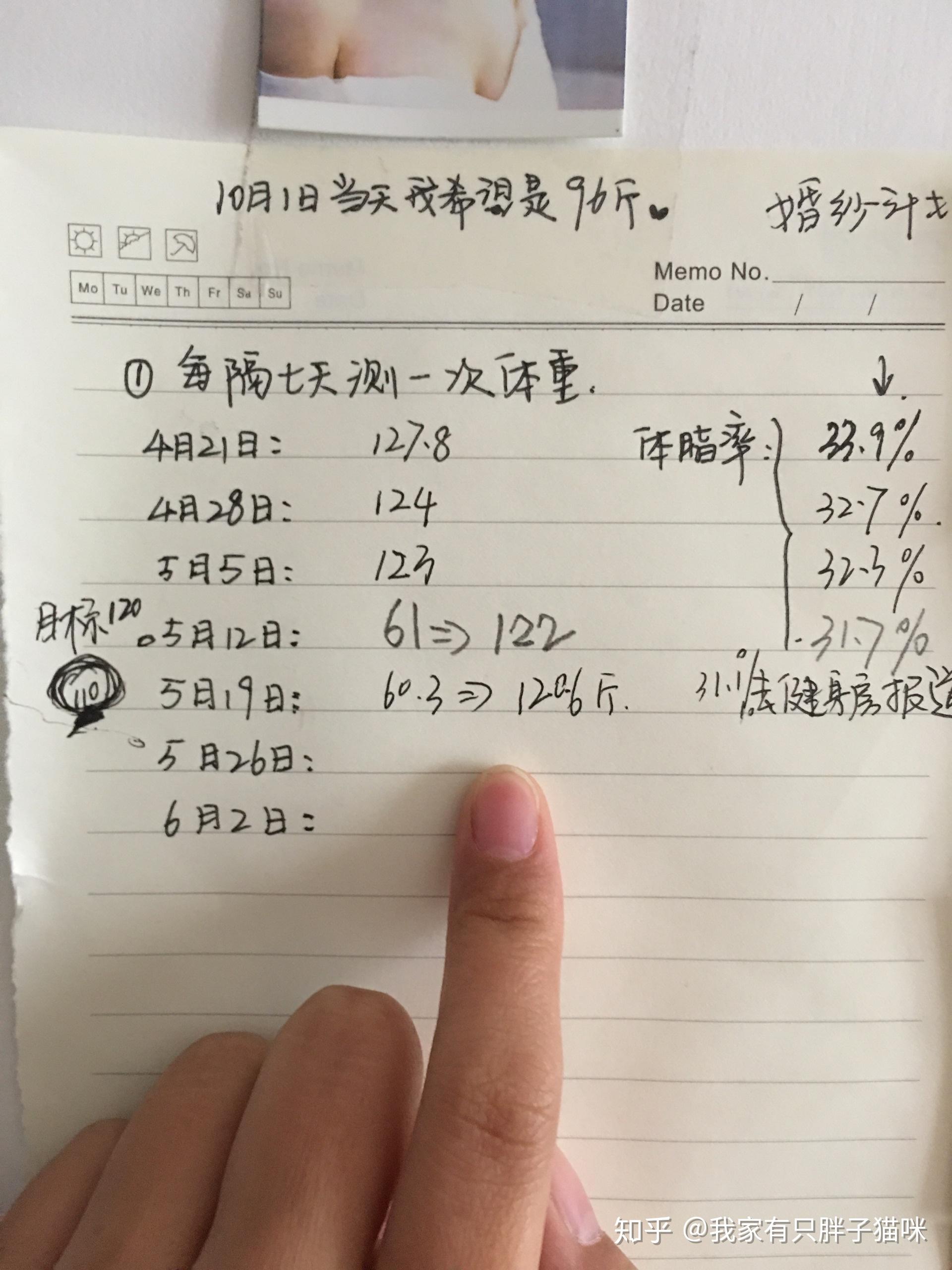 记录自己到96斤的过程每七天称一次体重平时记录的多是运动和饮食