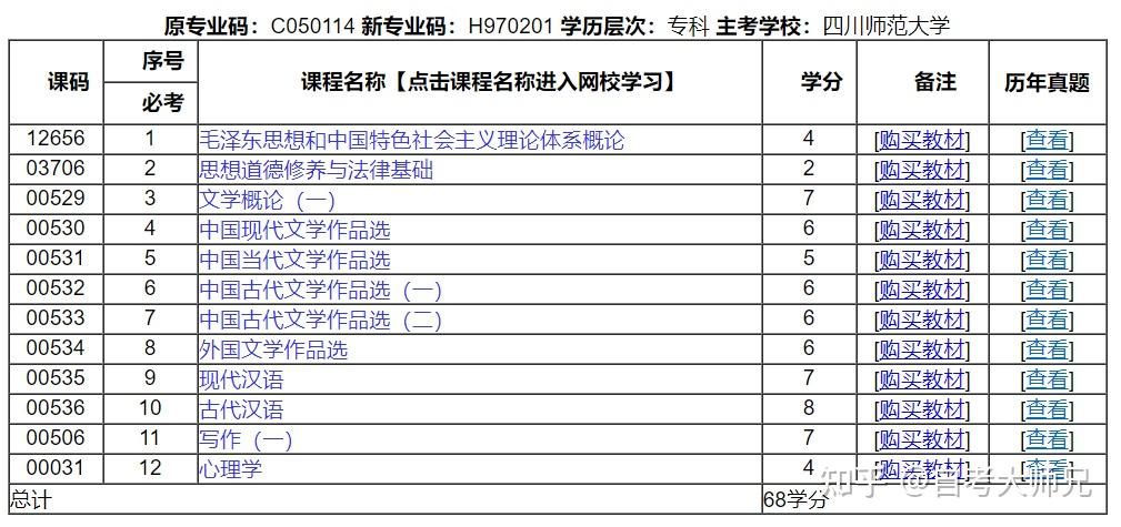 找個輕鬆工作自考就選漢語言文學