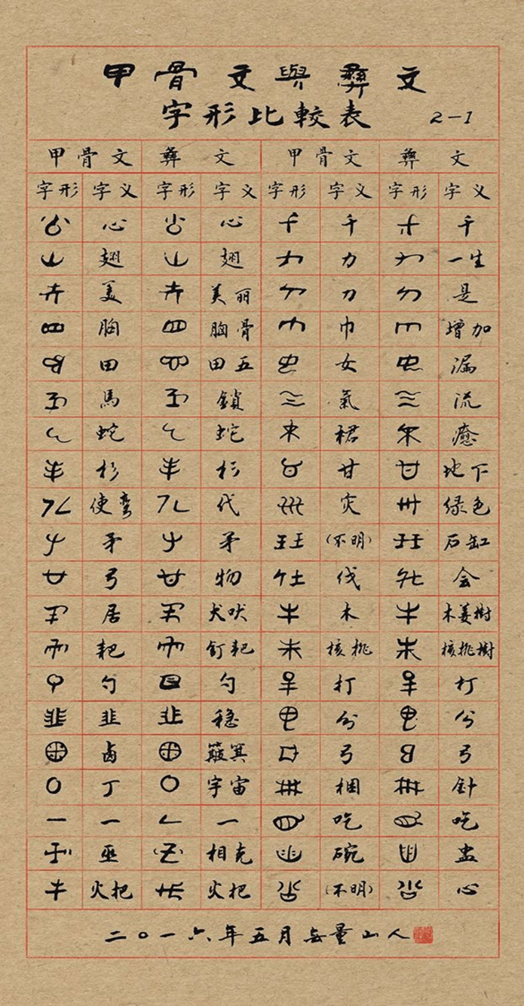 古彝文——唯一存活的世界六大古文字 - 知乎