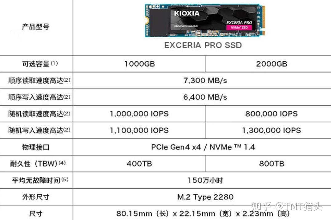 PCIe Gen 4 是什么?PCIe Gen 5速度有多快?PCIe NVMe固态硬盘推荐