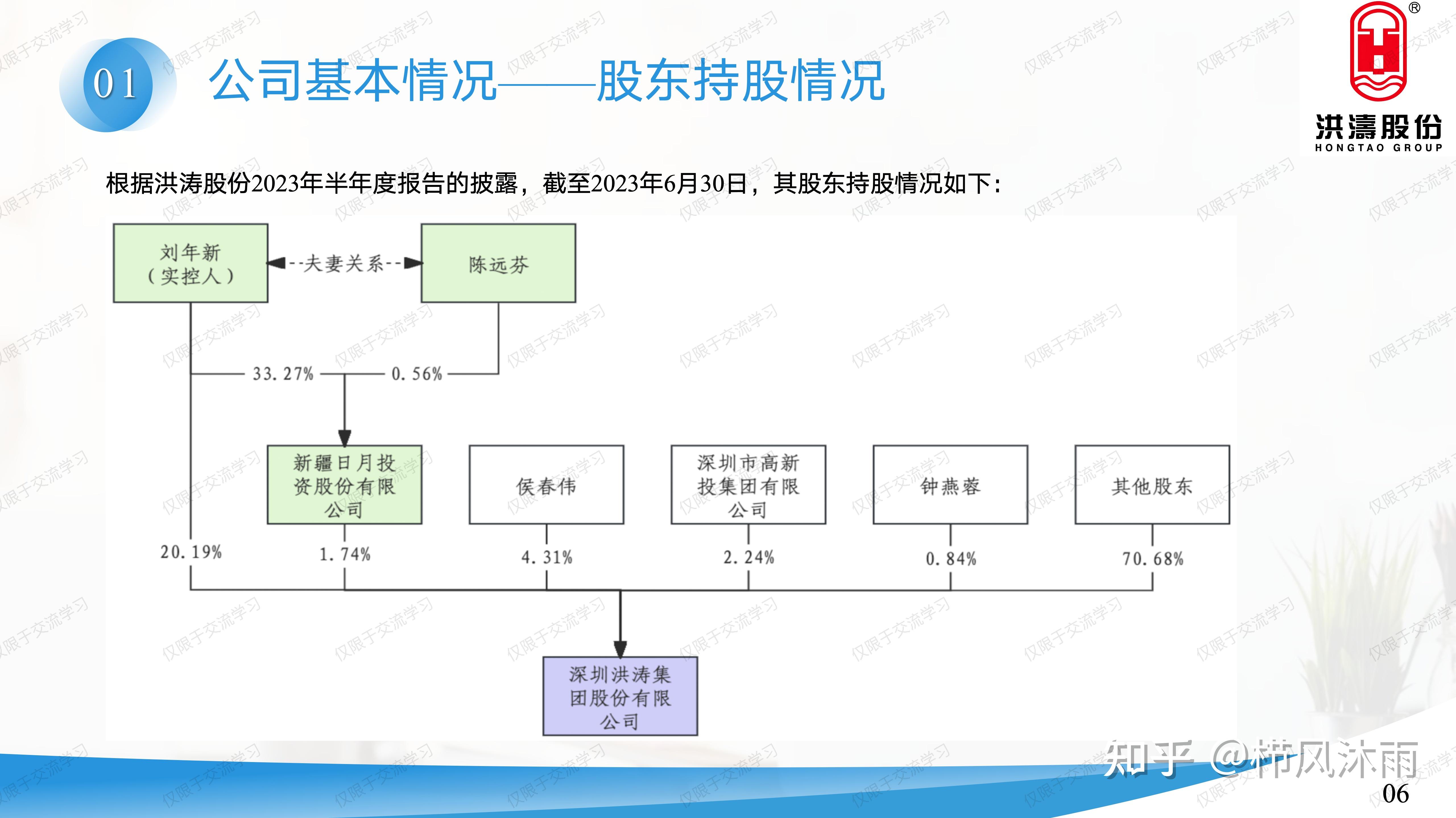 跟踪洪涛股份的自救之路