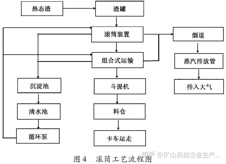 钢渣的处理及综合利用方法 - 知乎