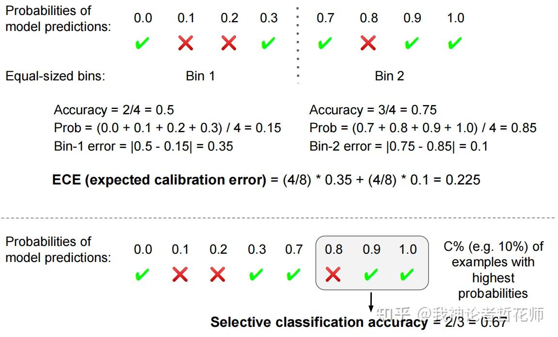 大语言模型（LLM）评价指标小汇总（也许会更新） 知乎